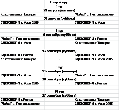 2004 С 2 круг.png